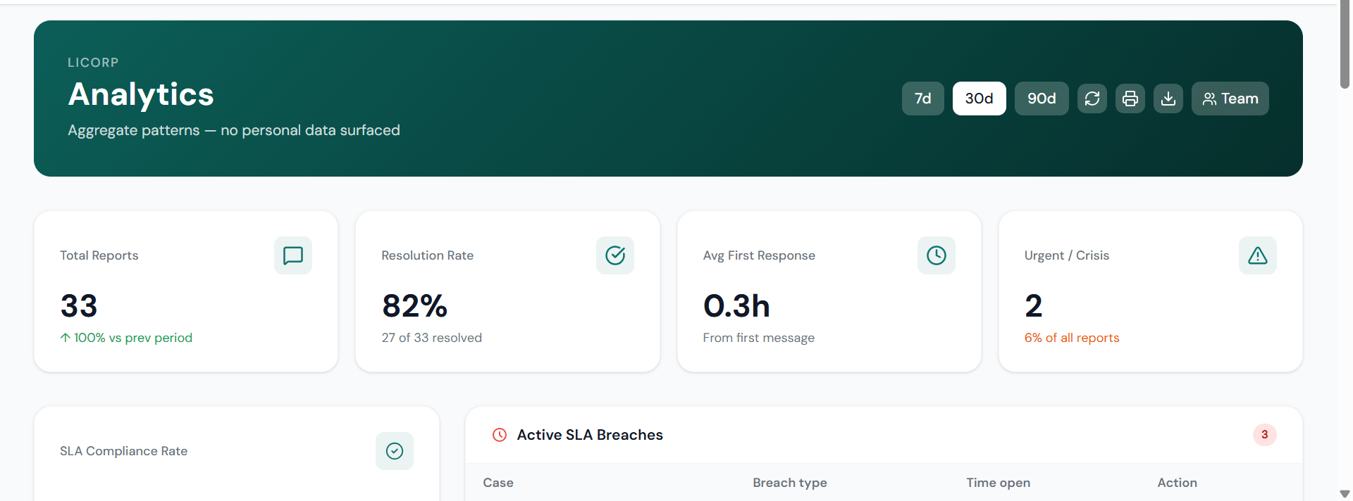 Vokrae analytics dashboard